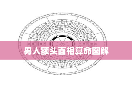 男人额头面相算命图解