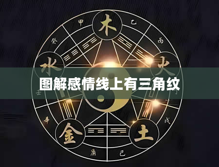 图解感情线上有三角纹